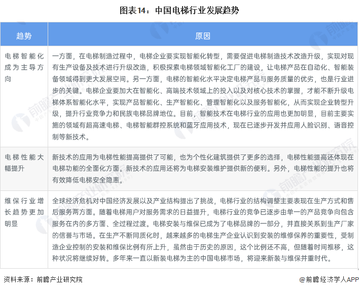 麻将胡了2-预见2023：《2023年中国电梯行业全景图谱》(附市场规模、竞争格